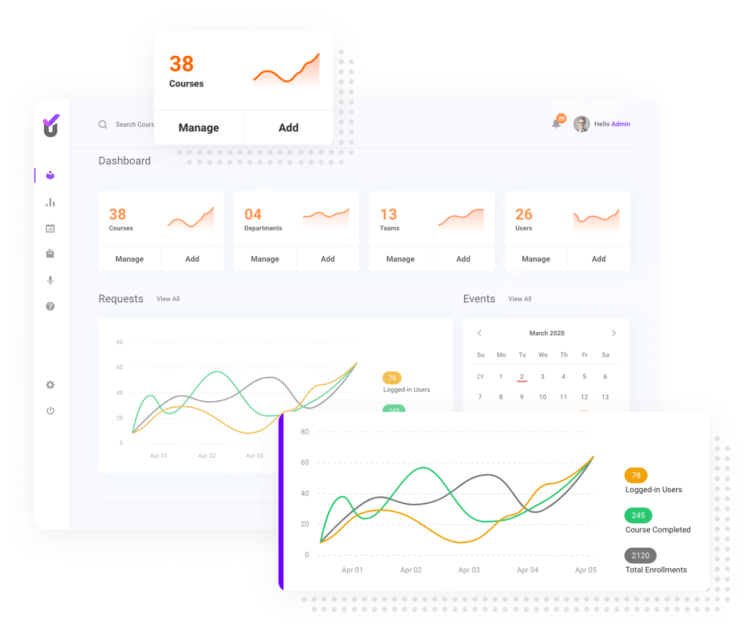 Measurable Performance Impact